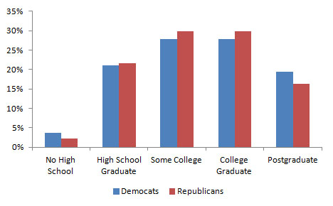conservative-vs-liberal-education-2012.j